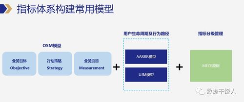 數據產品經理必備的數據能力及互聯網數據服務解析
